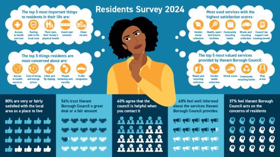 Residents' Survey Infographic