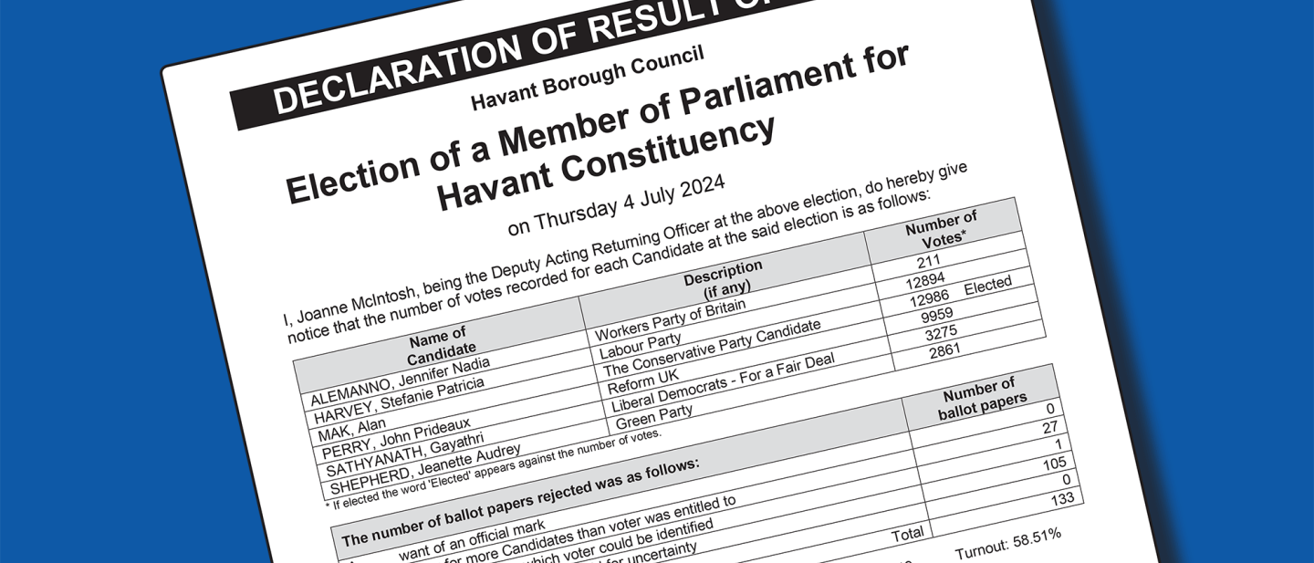 Havant Borough Council welcomes Alan Mak as the borough’s Member of ...